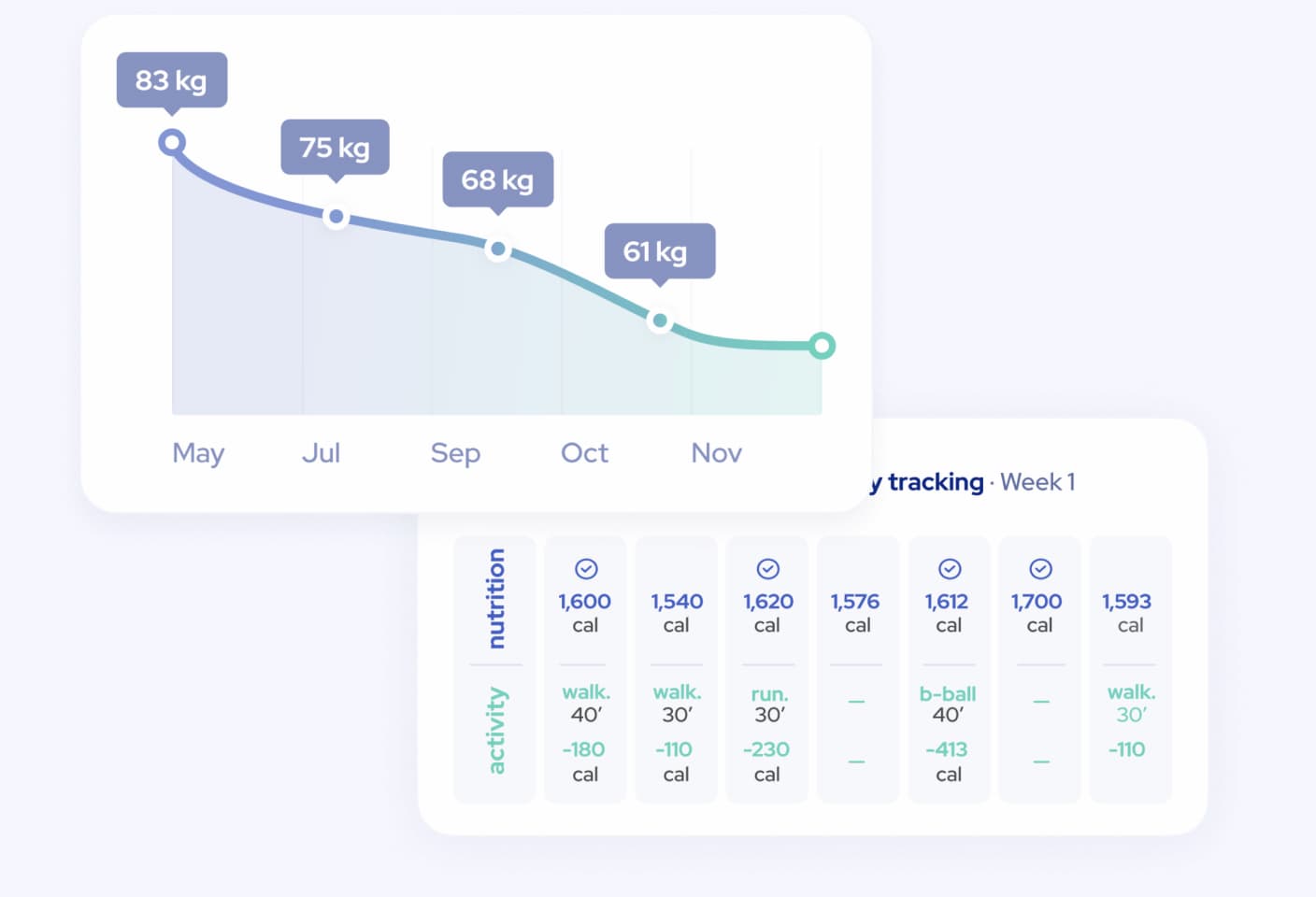 The graph shows weight loss progress and the table with calorie tracking statistics